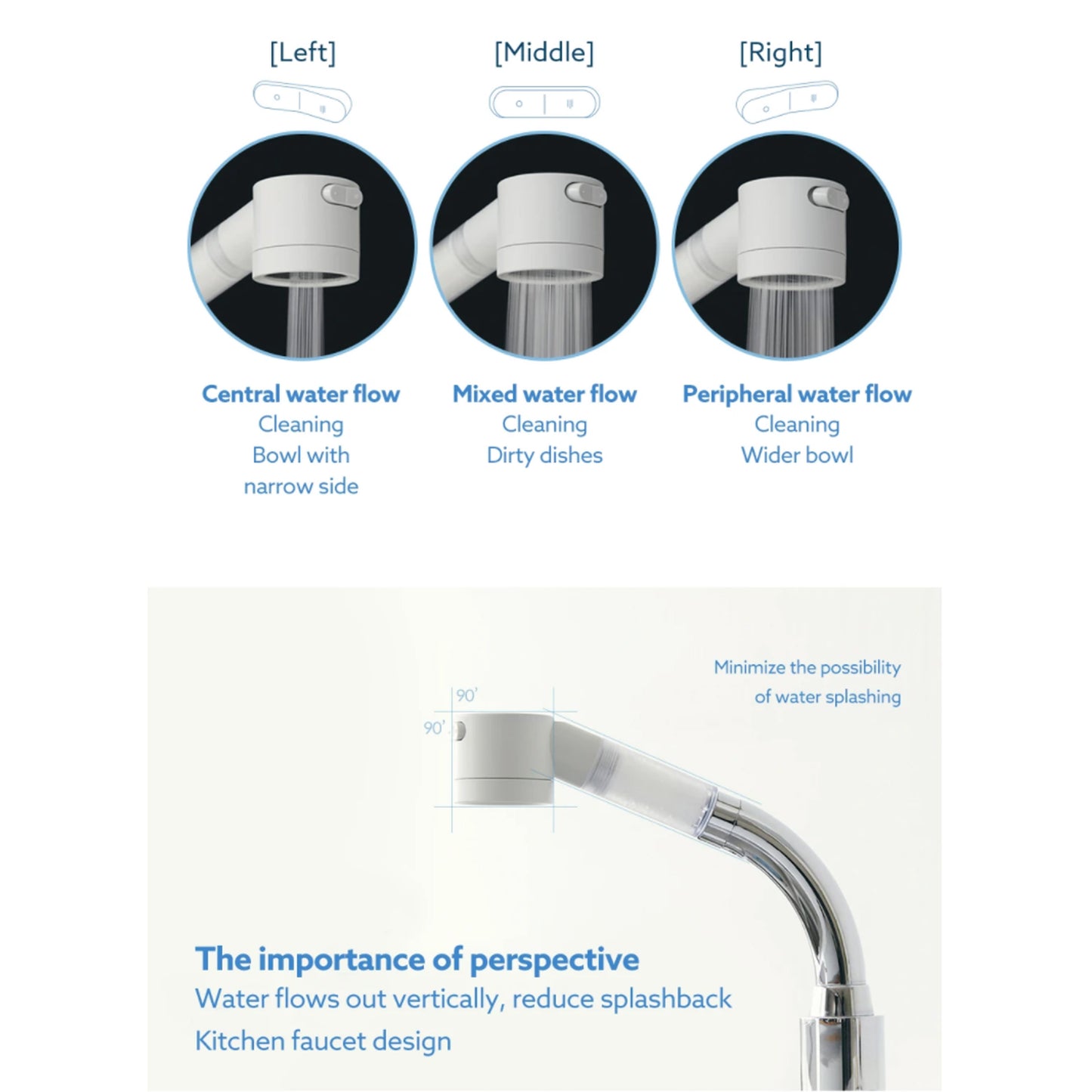 Puresome Kitchen Tap Filter