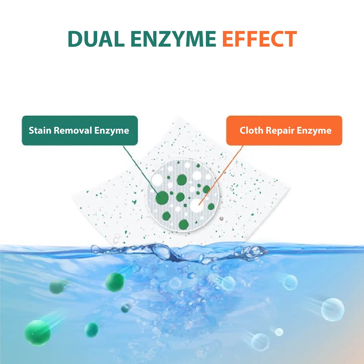 FIJI 100% Soluble Laundry Detergent Power Sheet 30s