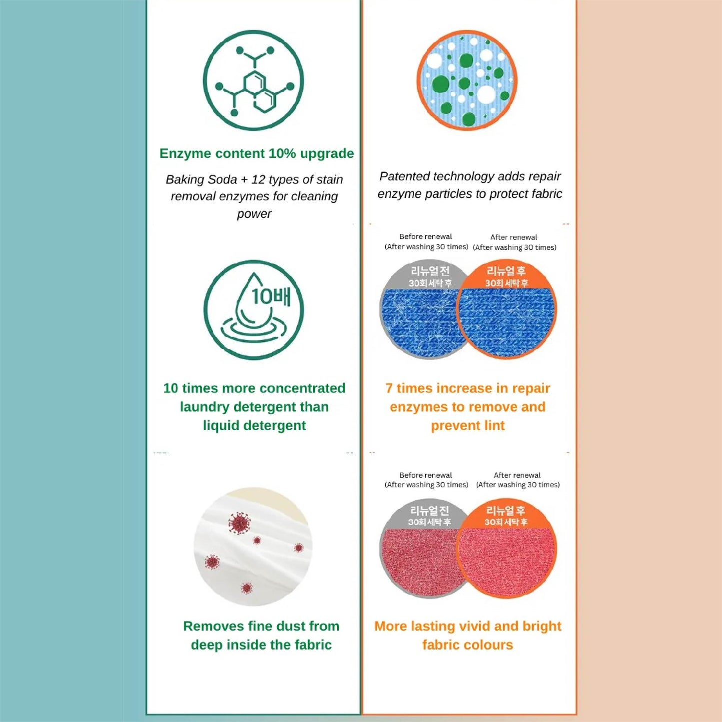 FIJI 100% Soluble Laundry Detergent Power Sheet 30s