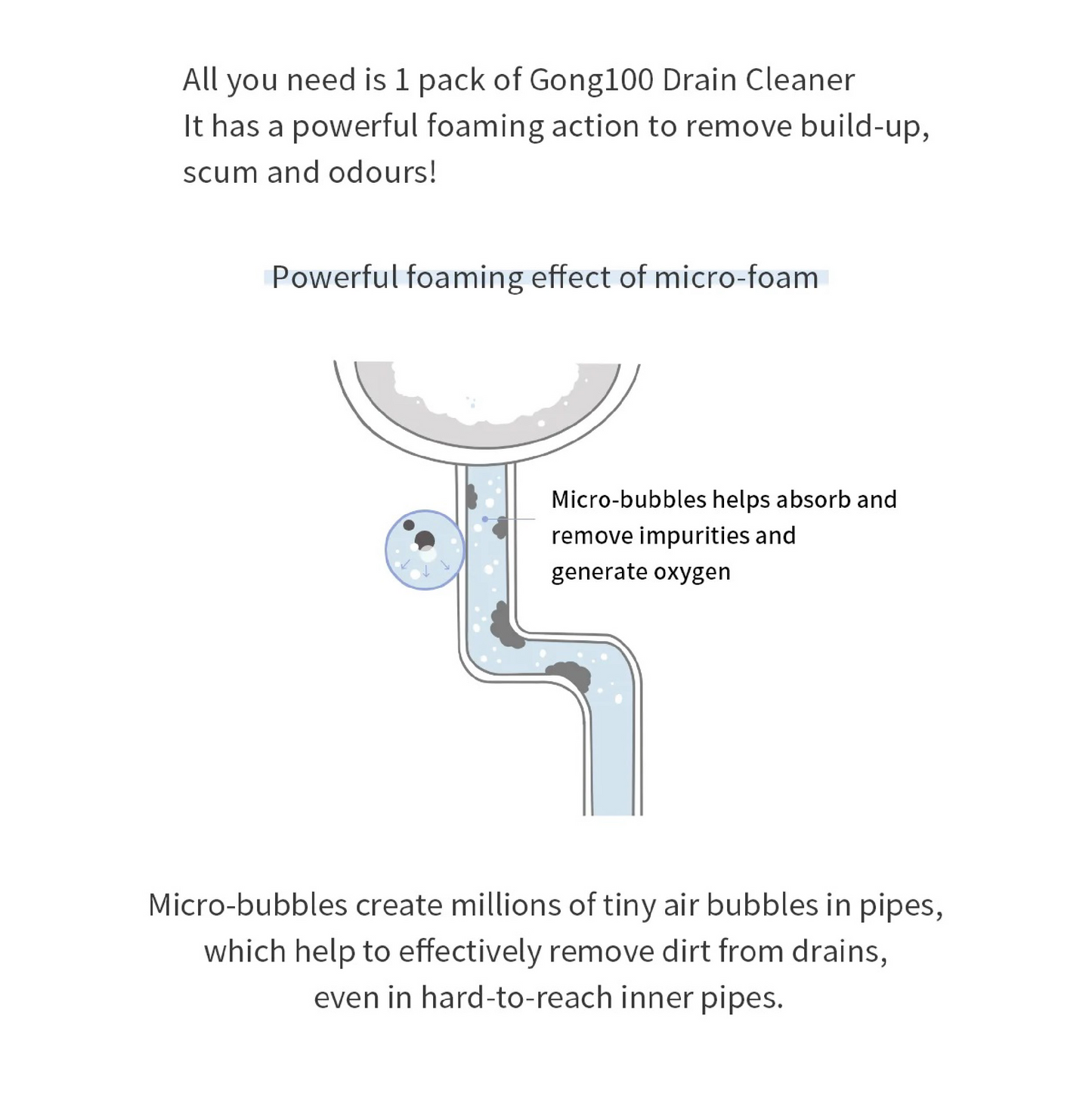 GONG100 Kitchen Bahthoom Drains Clean