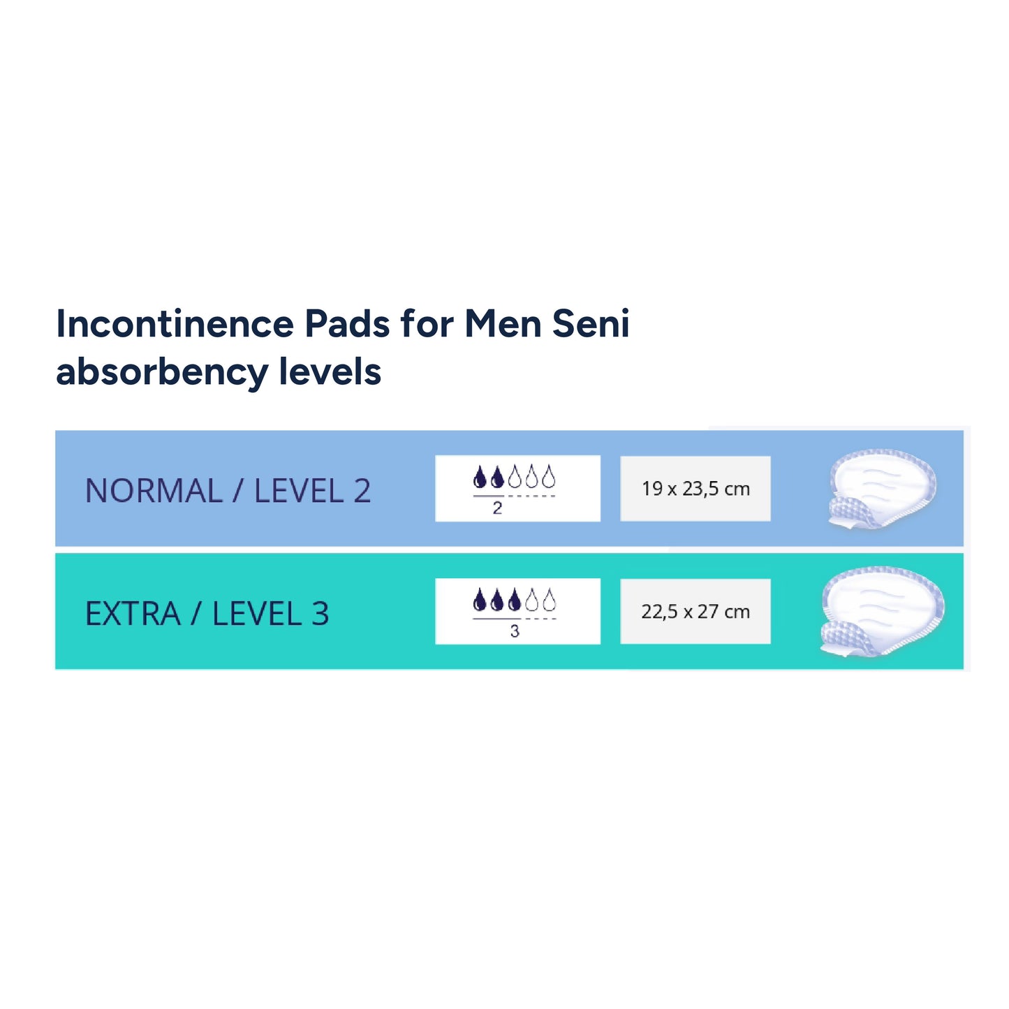 Seni Incontinence Pads for Men