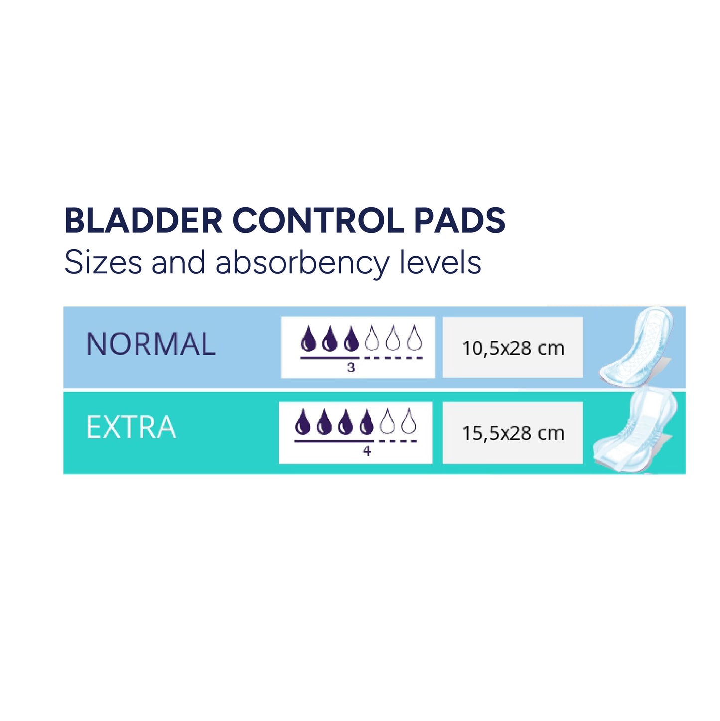 Seni Bladder Control Pads / Incontinence Pads for Women