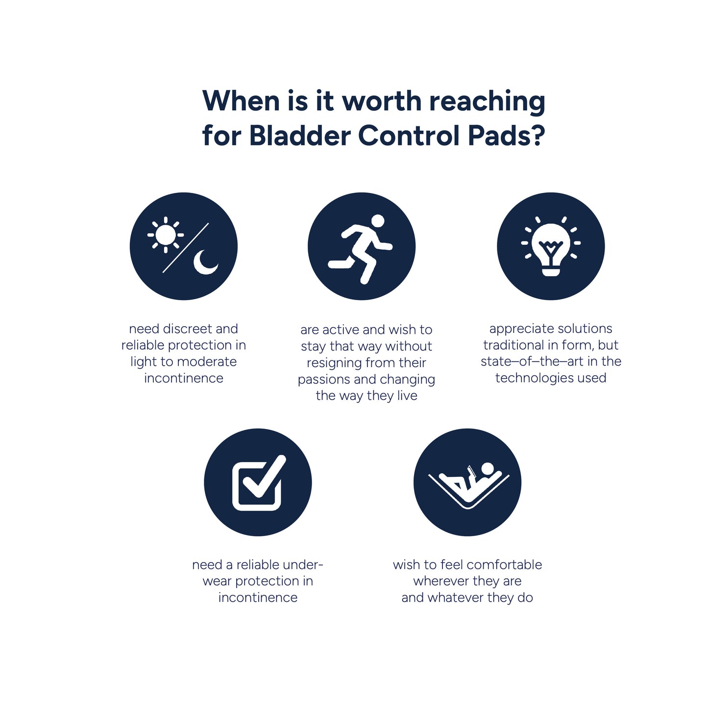 Seni Bladder Control Pads / Incontinence Pads for Women