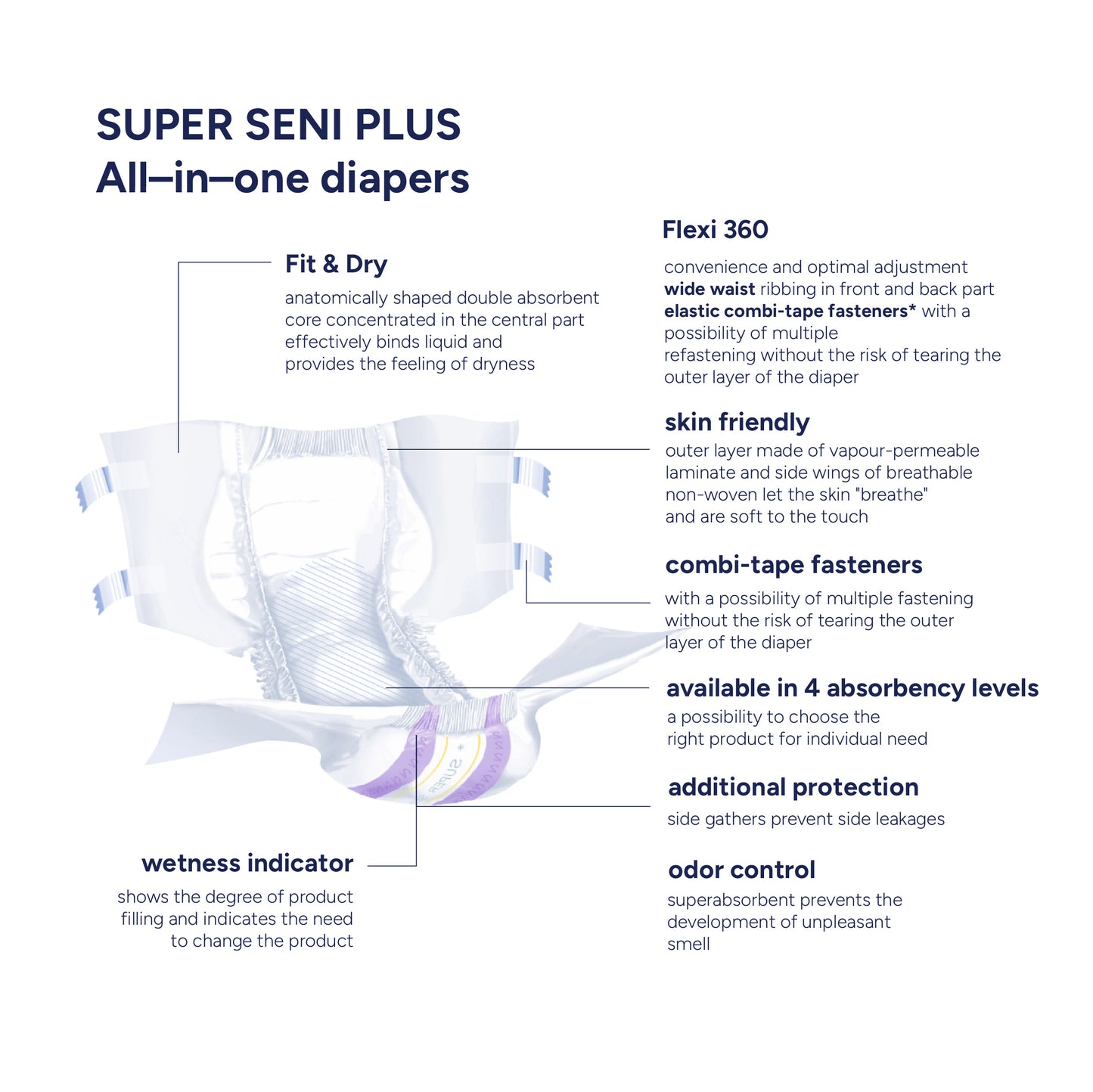 Seni BUNDLE SET Adult Diapers: All-in-one Diapers Super Plus